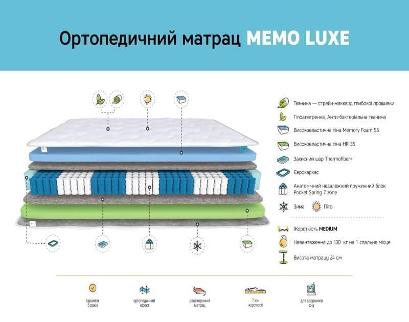 Матрац Memo Luxe 7 zone 140 x 190