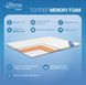 Топпер Memory Foam 150х200