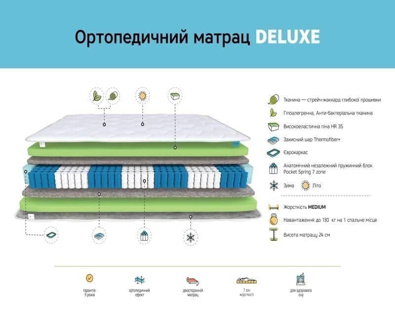 Матрац Deluxe 7 zone 140 x 190